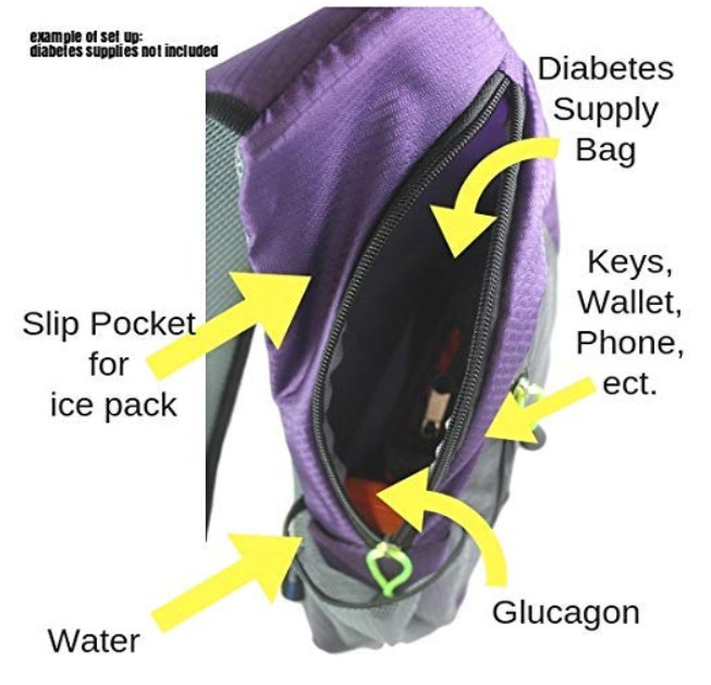 Diabetes and Vitamin D - backpack